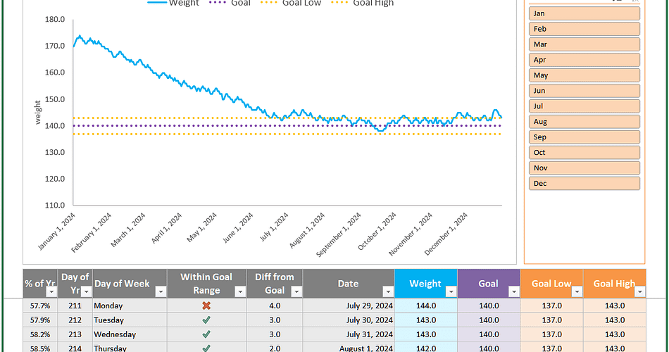 Weight Loss Tracker Template